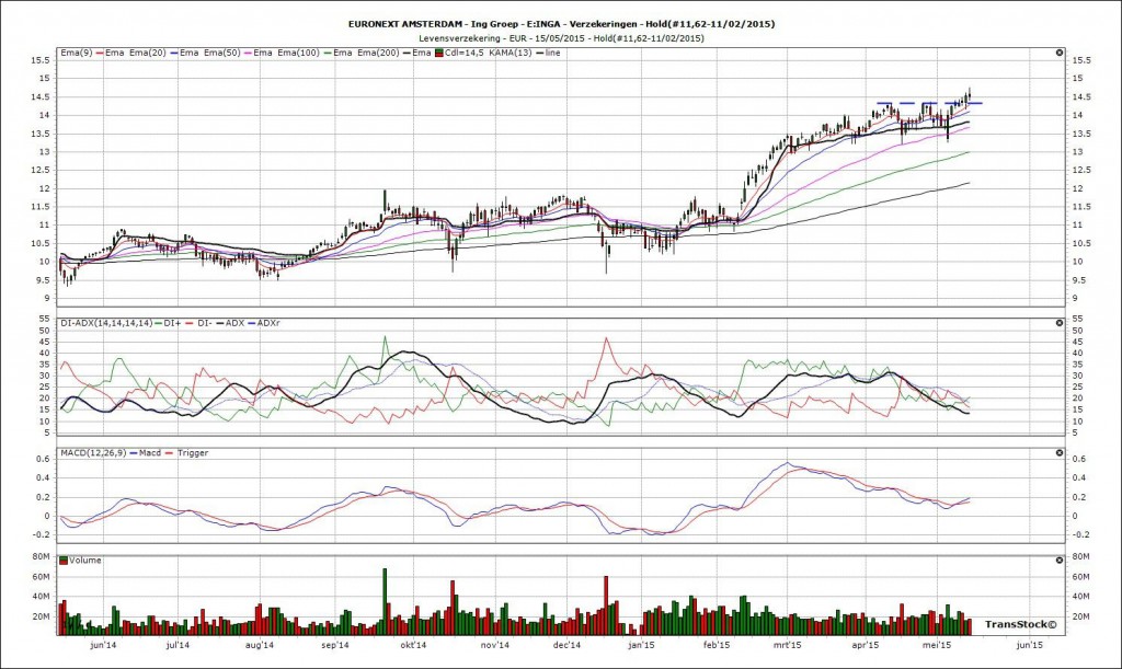 aandelenanalyse_ing_dag