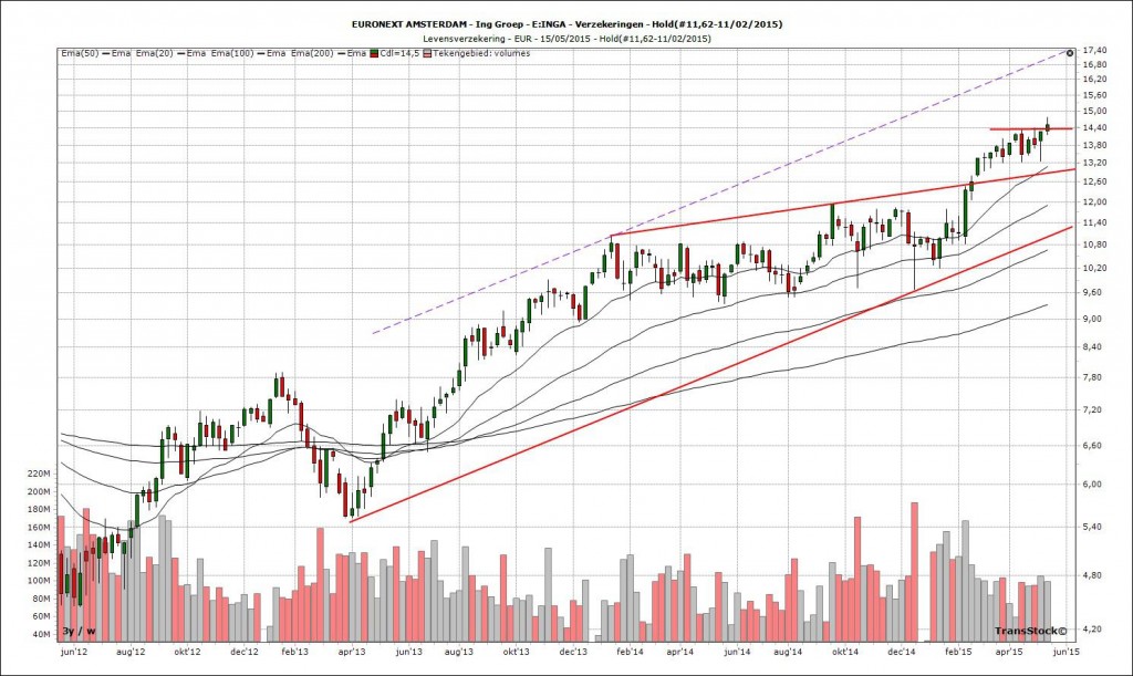 aandelenanalyse_ing_week
